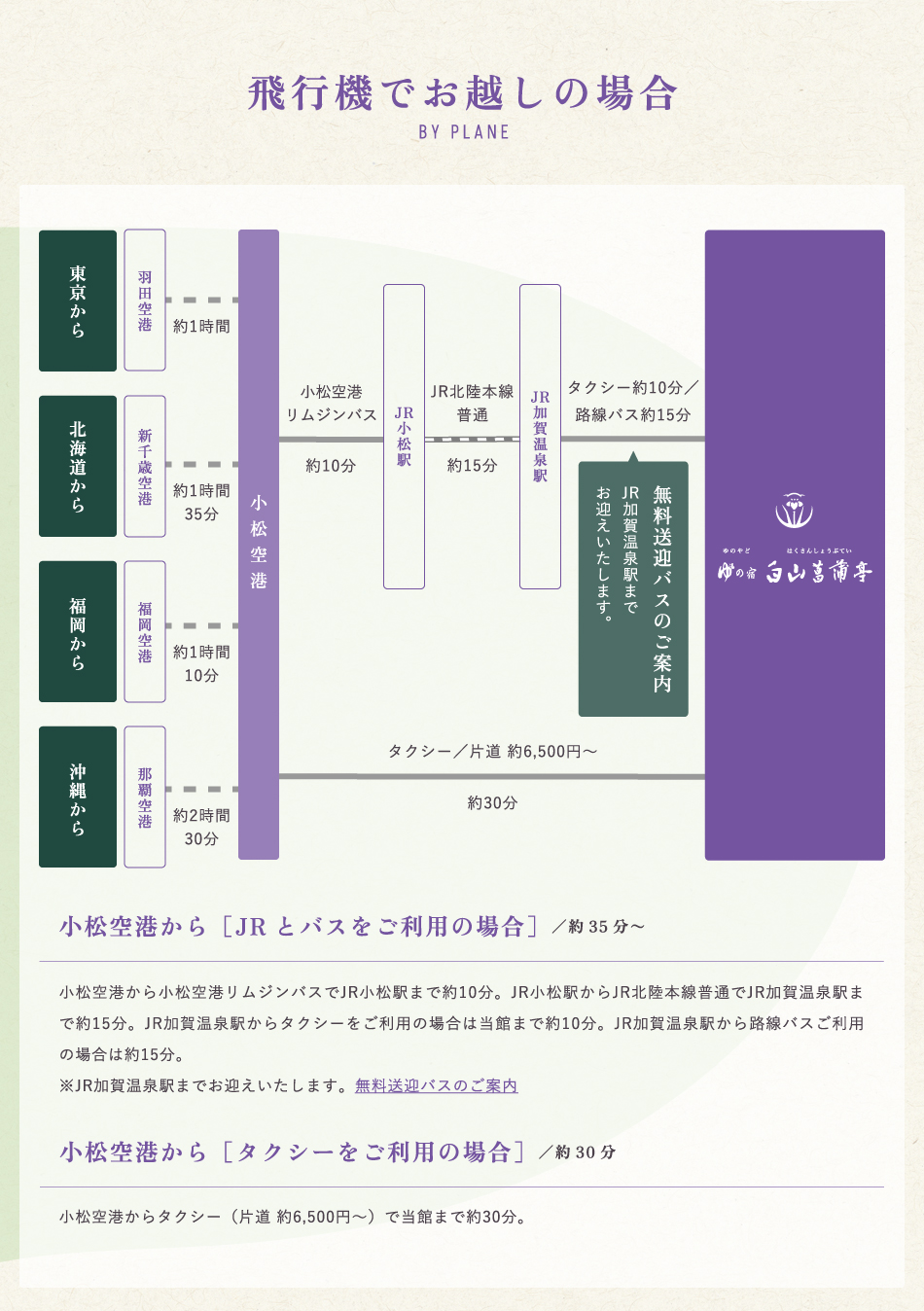 飛行機でお越しの場合