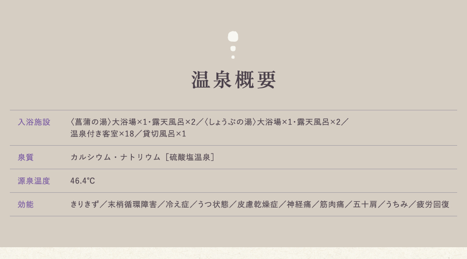 温泉概要